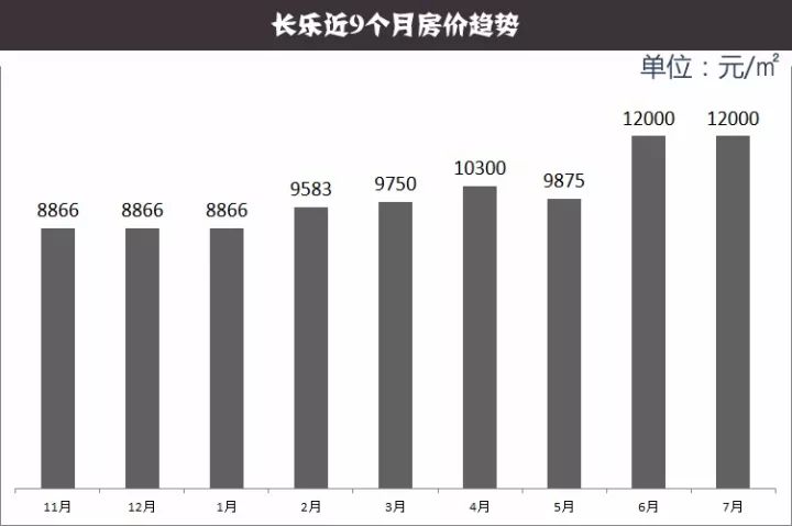 长乐房价走势分析，最新市场动态与预测