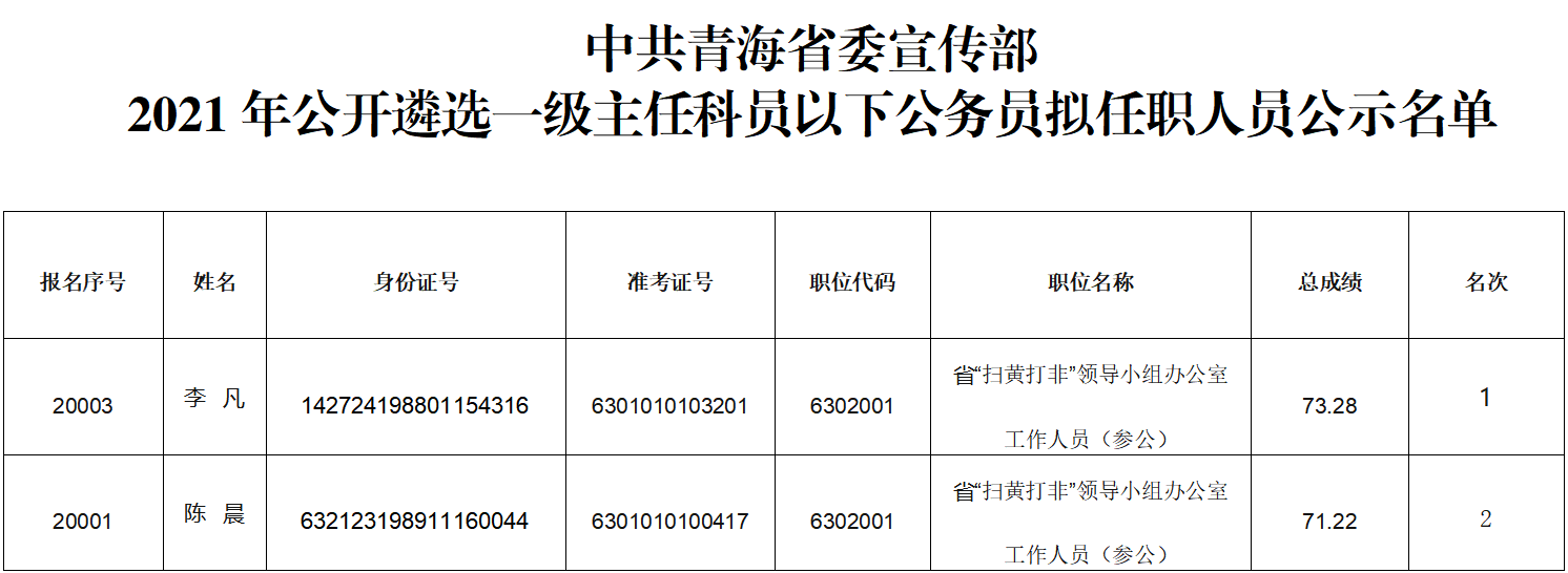 西宁市文化局最新招聘启事概览