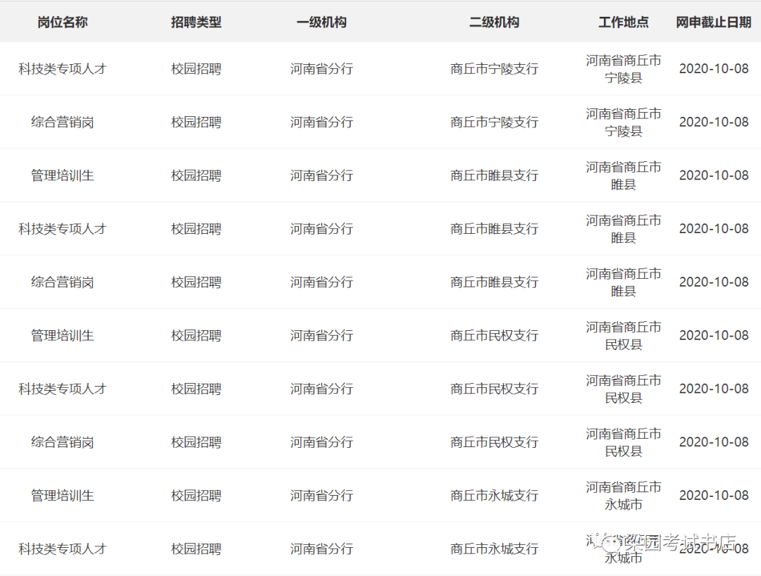 商丘最新业务招聘盛启，探索人才市场的繁荣之旅