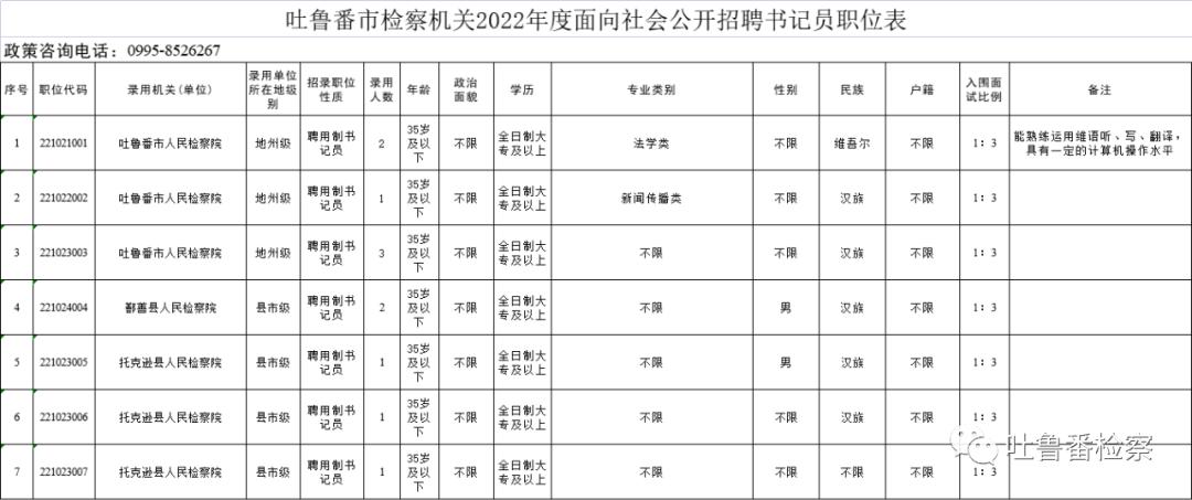 吐鲁番最新招聘动态及其地区影响分析