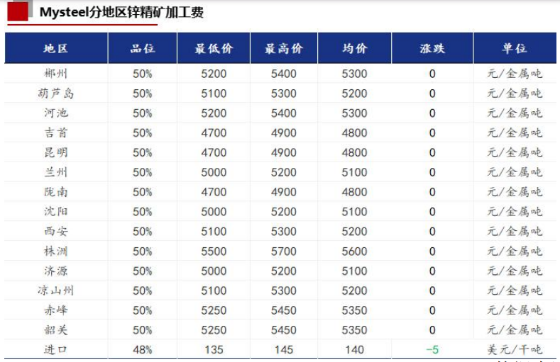 锌期货最新价格动态解析