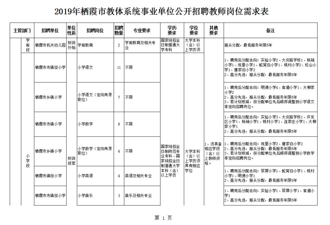 栖霞区特殊教育事业单位招聘最新信息及解读