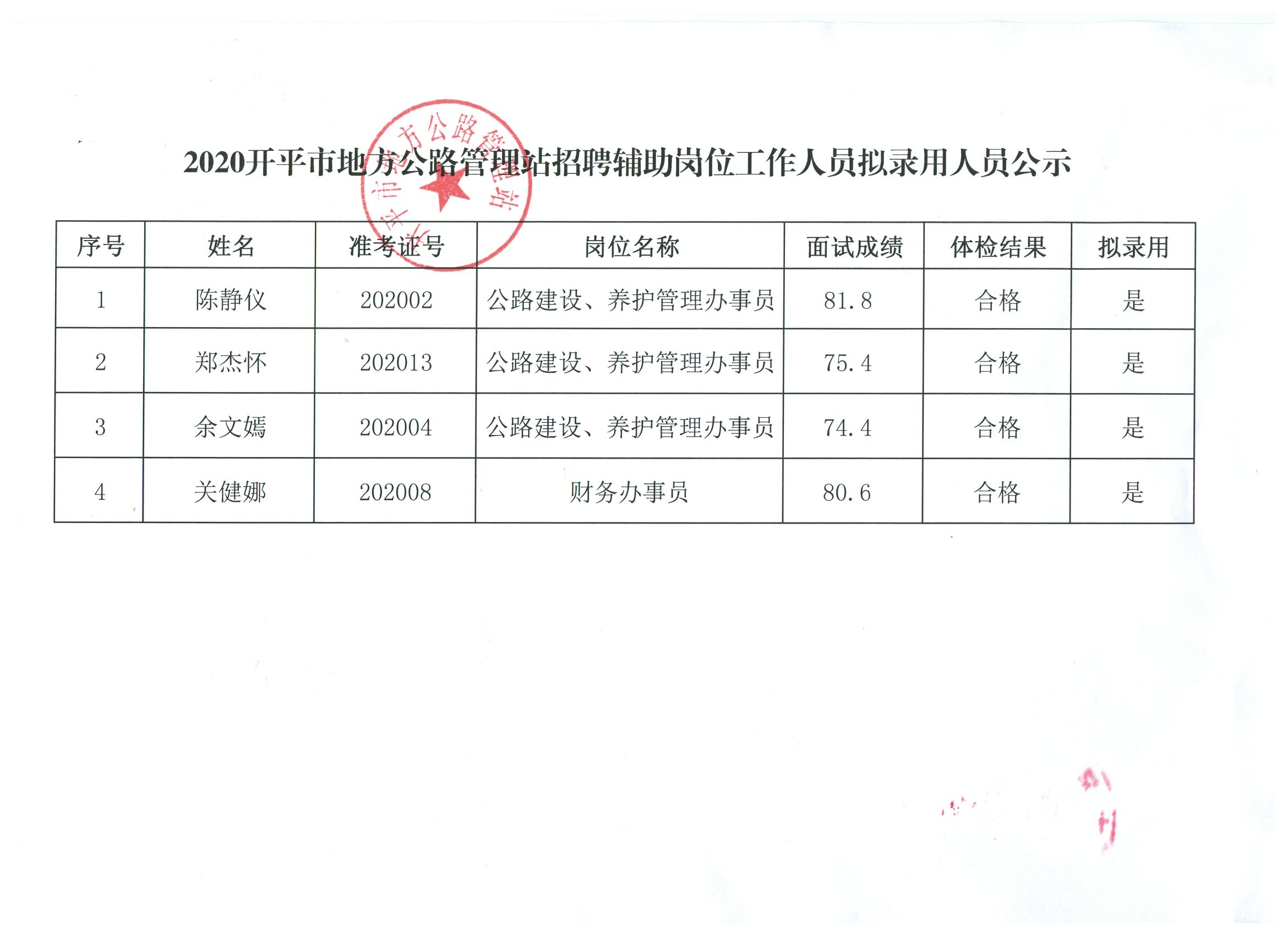 准格尔旗级公路维护监理事业单位新任领导亮相