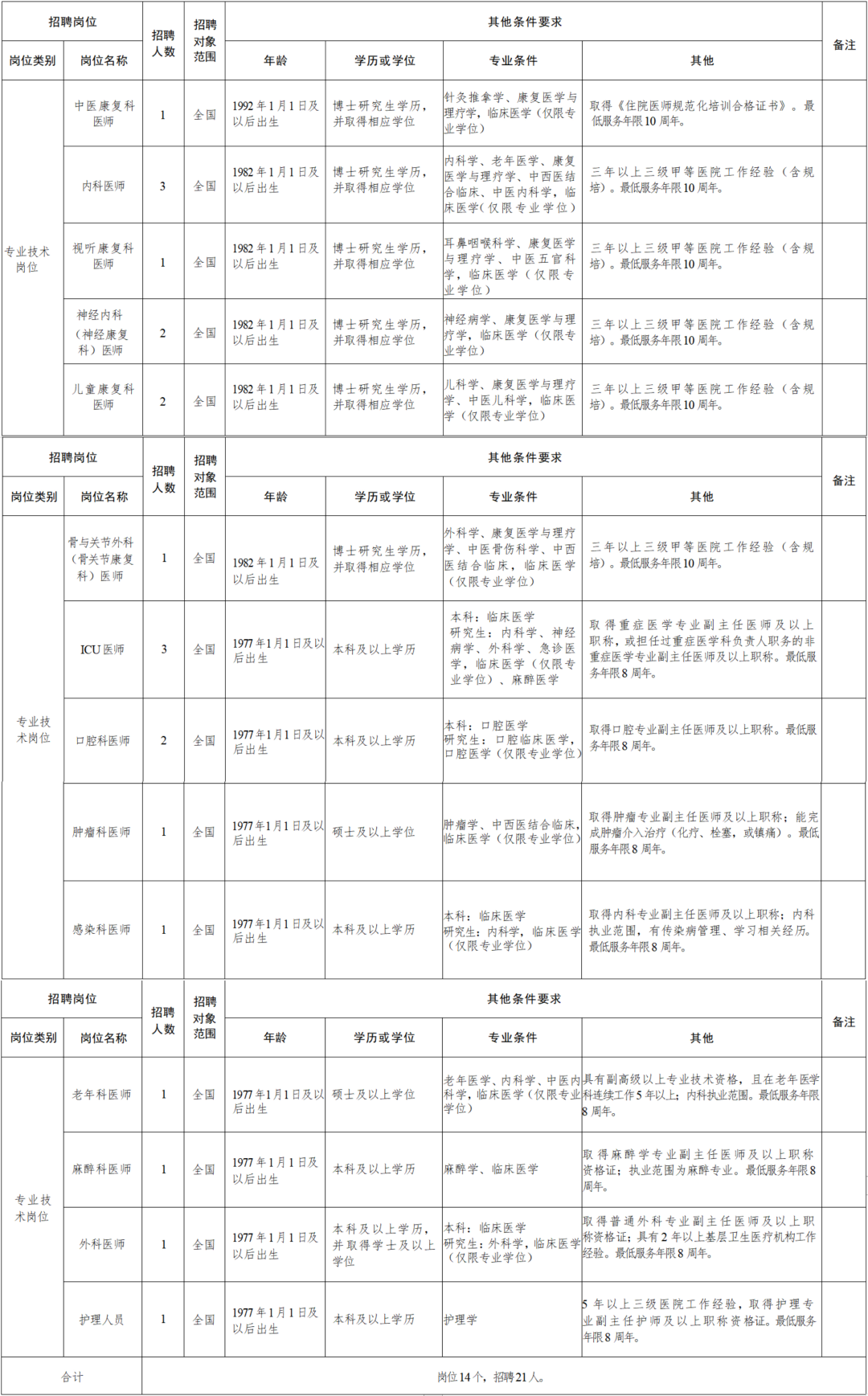 蒲江县康复事业单位人事任命，开启未来康复事业新篇章