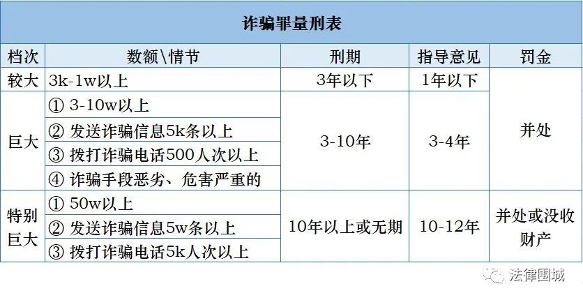 最新诈骗数额标准及其社会影响解析