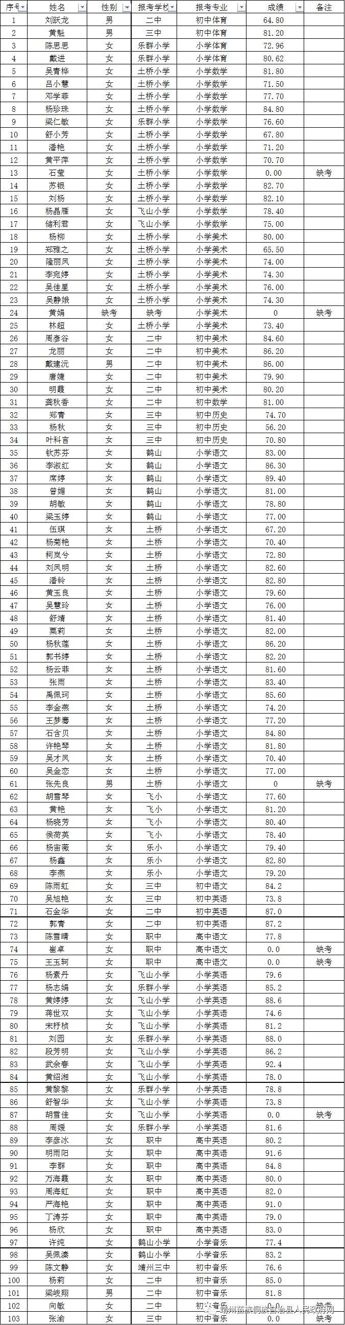 靖州苗族侗族自治县小学招聘启事概览