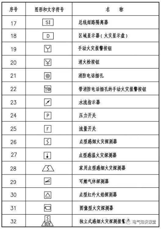 最新国标电气符号及其应用详解