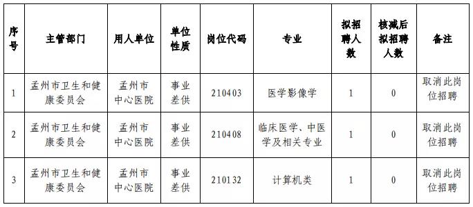 孟州市体育局最新招聘启事