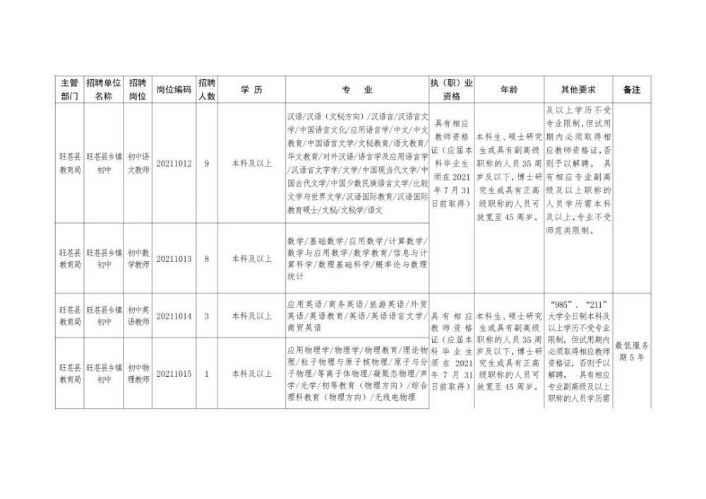 浦江县级托养福利事业单位招聘概况与解析