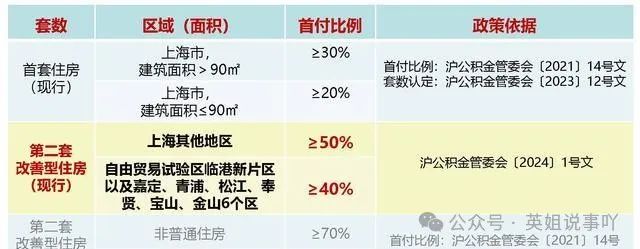 上海限贷政策新动向，影响、挑战与未来展望