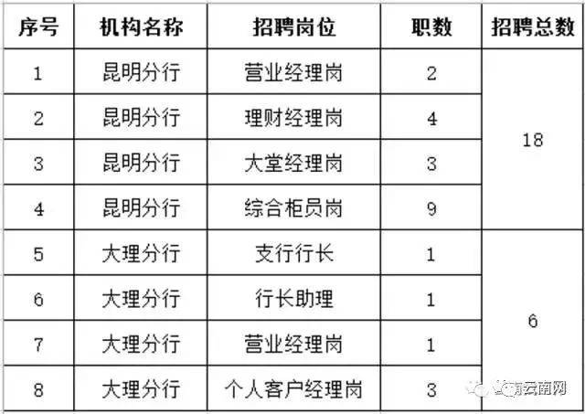 寻甸回族彝族自治县民政局最新招聘信息详解