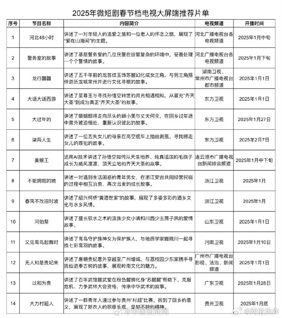 时空交汇的奇遇，一场穿越时空的喜剧冒险