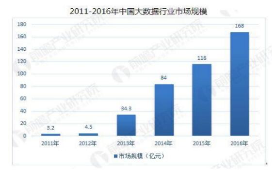 大数据政策引领数字化转型新篇章