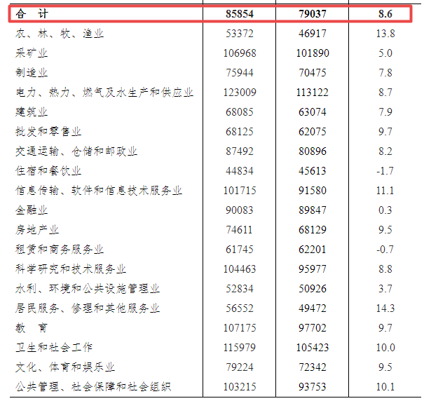 呷达村交通最新动态