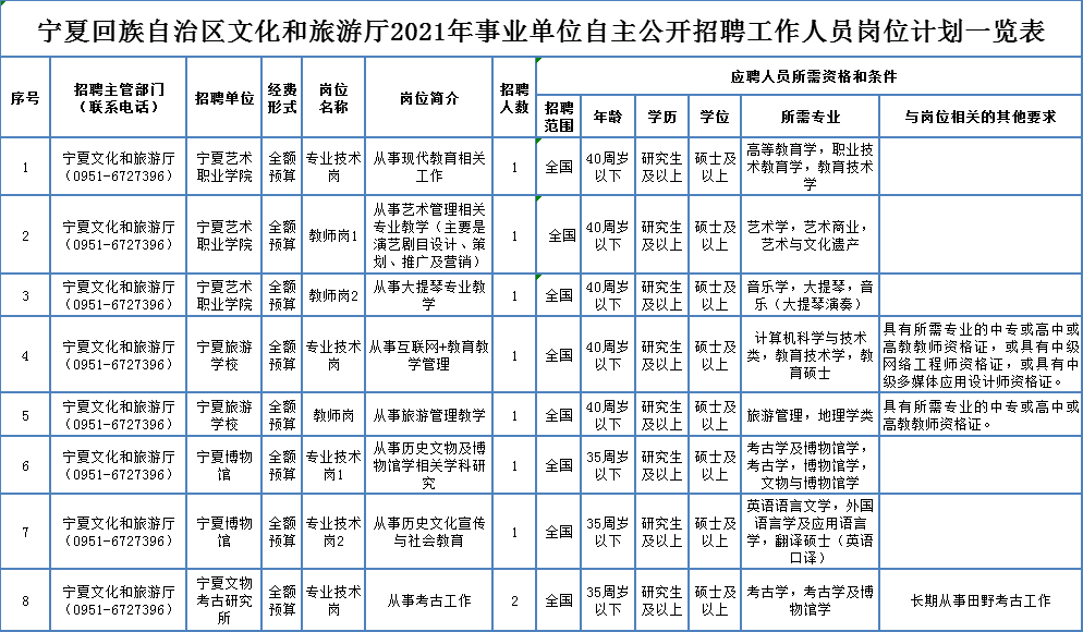 碑林区成人教育事业单位招聘最新信息总览