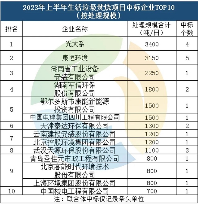 建环领域最新排名及其影响力解析