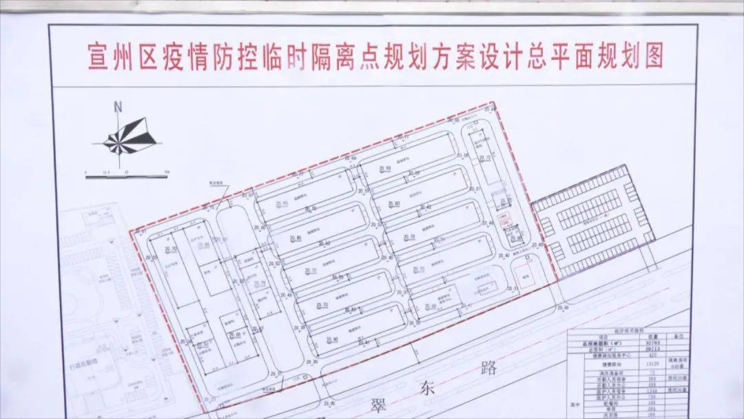 新北区防疫检疫站未来发展规划揭晓