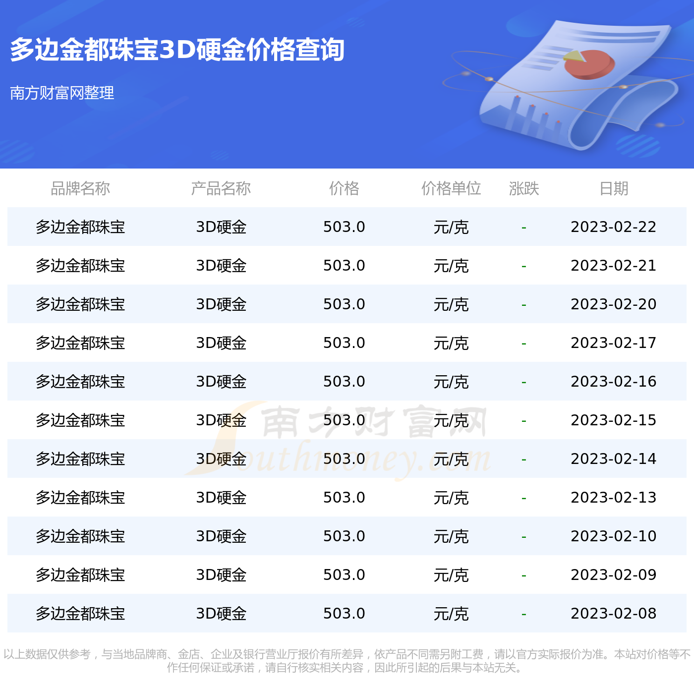 网络黄金价格动态变化及影响因素解析