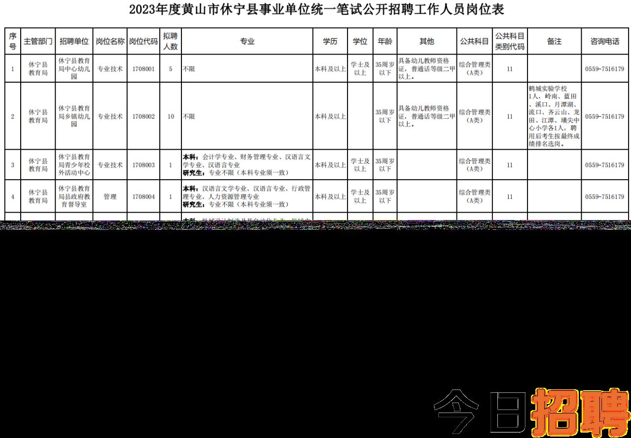 山湾乡最新招聘信息概览与深度解读