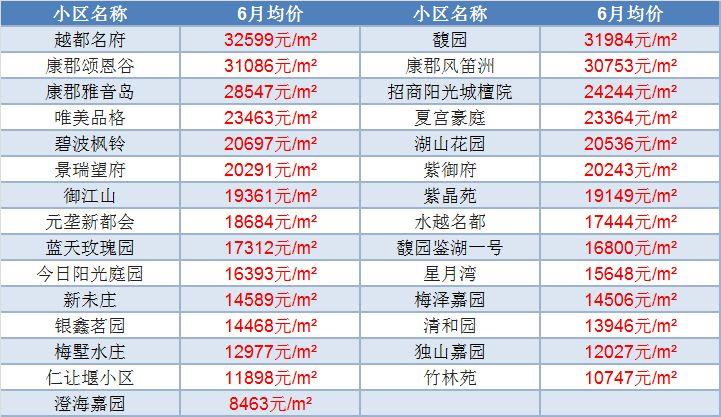 柯岩房价最新动态，市场分析与发展趋势预测