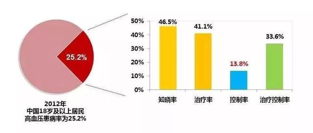 高血压最新数据报告，现状解析与未来展望