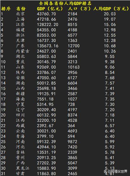 各省最新GDP排名与发展态势概览
