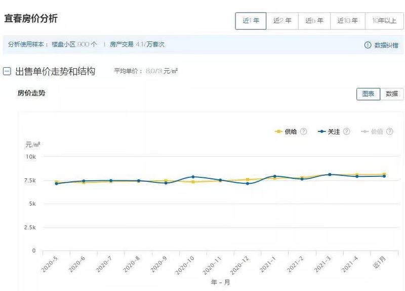 余江最新房价动态及市场分析与展望